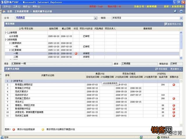 办公软件用的最多的是哪个？文字,数据,信息流,沟通等等？