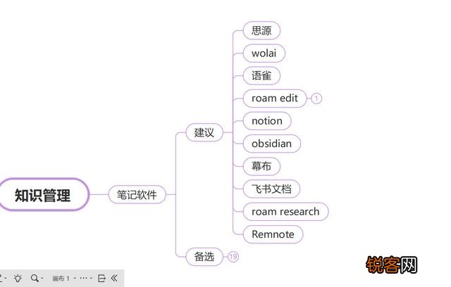 办公软件用的最多的是哪个？文字,数据,信息流,沟通等等？