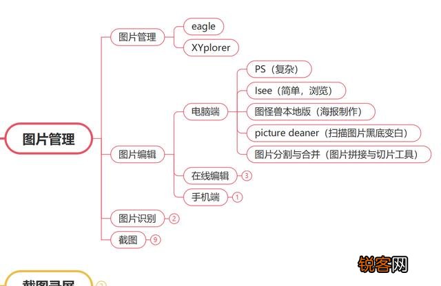 办公软件用的最多的是哪个？文字,数据,信息流,沟通等等？