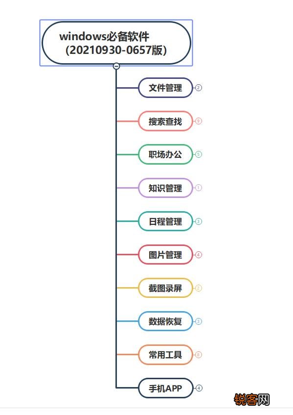 办公软件用的最多的是哪个？文字,数据,信息流,沟通等等？