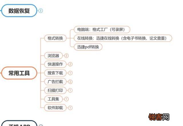 办公软件用的最多的是哪个？文字,数据,信息流,沟通等等？