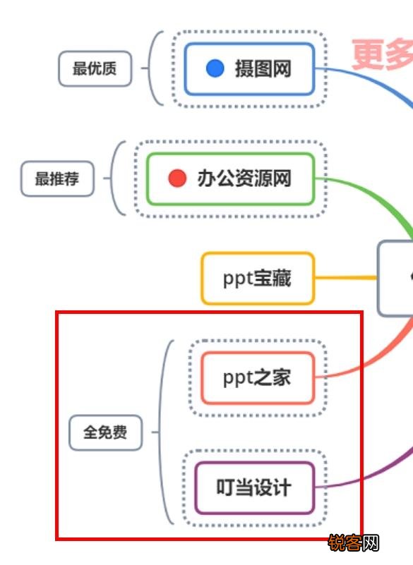 办公中,哪些软件可以提高工作效率？