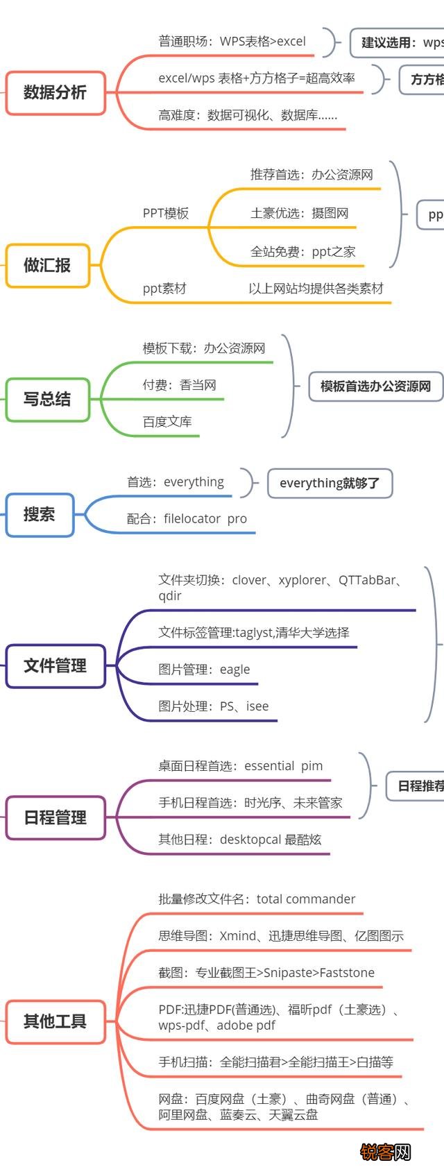 办公中,哪些软件可以提高工作效率？