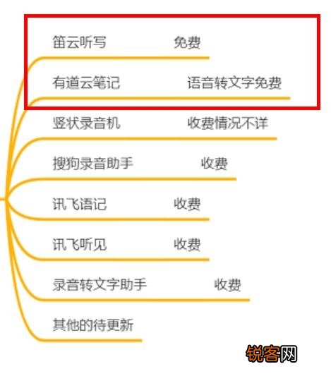 办公中,哪些软件可以提高工作效率？