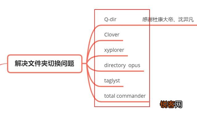 办公中,哪些软件可以提高工作效率？