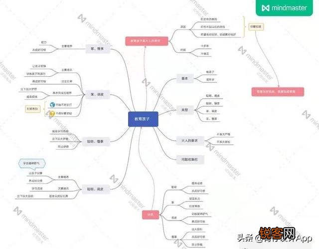 办公中,哪些软件可以提高工作效率？