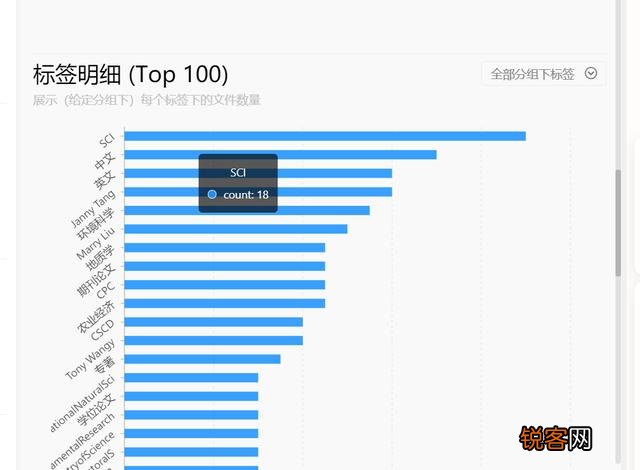 办公中,哪些软件可以提高工作效率？