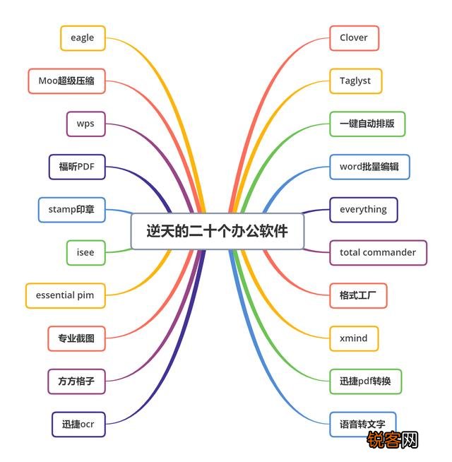 办公中,哪些软件可以提高工作效率？