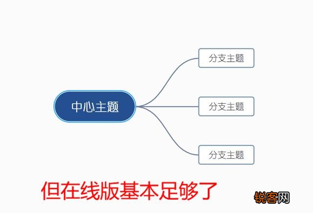 有哪些相见恨晚的办公软件？