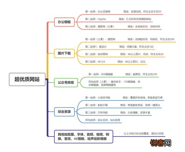 有哪些相见恨晚的办公软件？