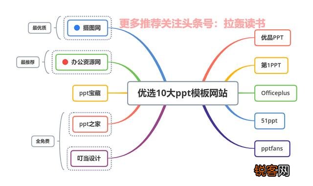 有哪些相见恨晚的办公软件？
