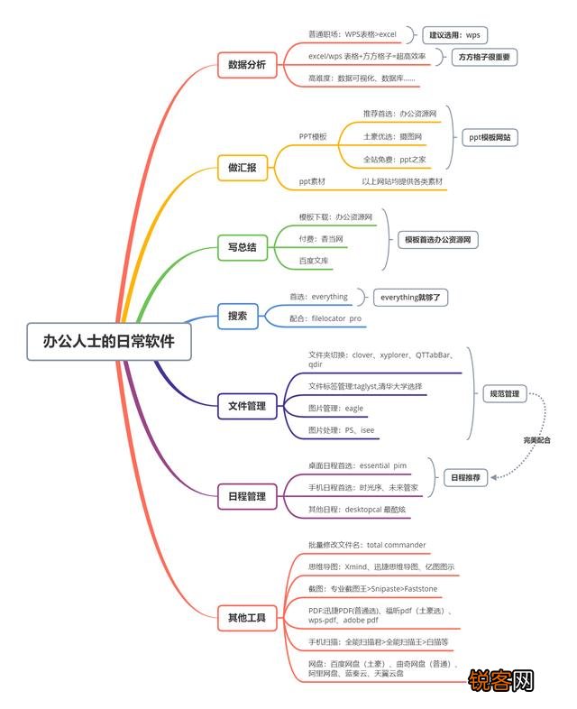 有哪些相见恨晚的办公软件？