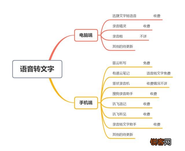 有哪些相见恨晚的办公软件？