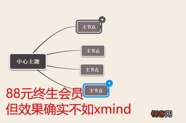 有哪些相见恨晚的办公软件？