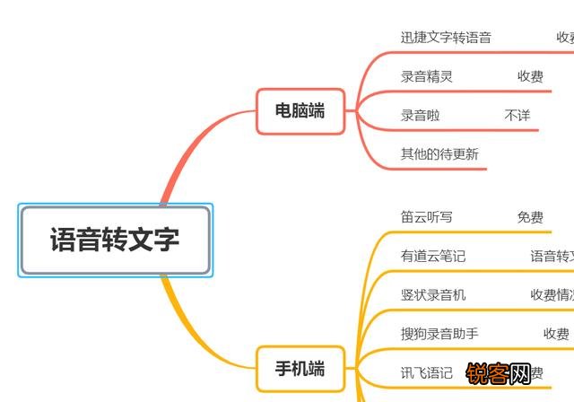 有哪些相见恨晚的办公软件？
