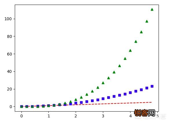 作为一名大学生,应该在校期间掌握哪些常用电脑办公软件,以备后时之需？