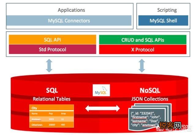 作为一名大学生,应该在校期间掌握哪些常用电脑办公软件,以备后时之需？