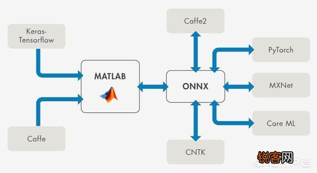 作为一名大学生,应该在校期间掌握哪些常用电脑办公软件,以备后时之需？