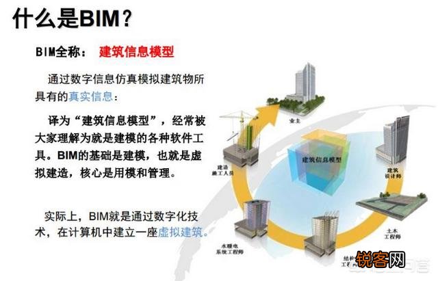BIM是什么意思？在工程中能用上吗？