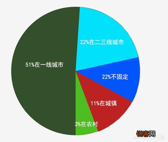 为什么女同性恋长得都很漂亮？
