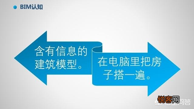 什么是BIM？