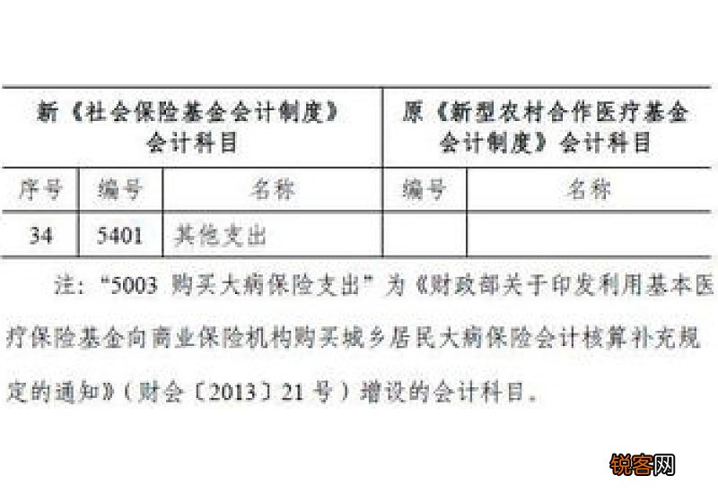非企业会计核算体系包括什么以及社会保险基金会计制度