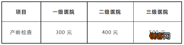 重庆生育保险要交多久才能报销？重庆生育保险报销政策