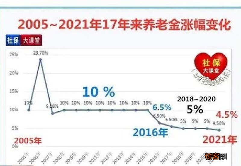 四川养老金2022年何时发放新消息：上调补发到账时间几号？