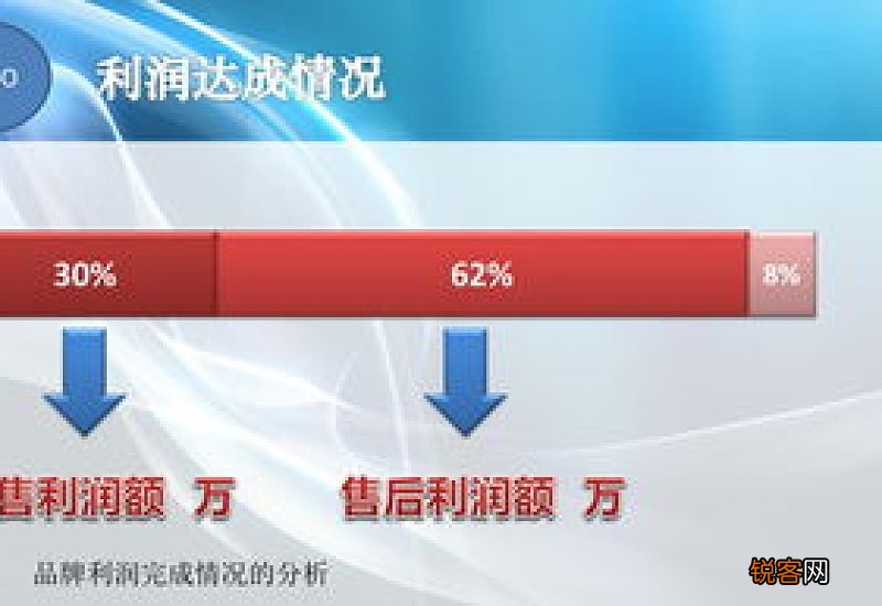 销售人员个人年终述职报告