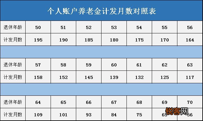 深圳养老金计算公式是什么？附养老金领取条件