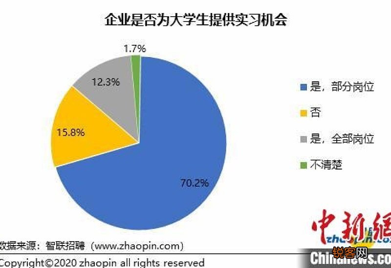 工厂实习总结报告