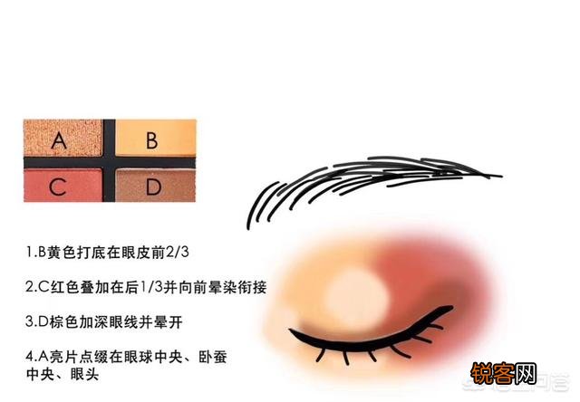 冬季适合什么颜色的眼影配色？