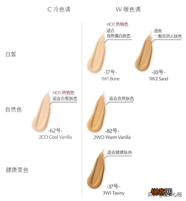 有哪些买了绝对不会踩雷的美妆单品？