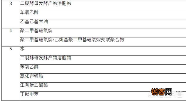 雅诗兰黛旗下最值得用的护肤品化妆品有哪些？