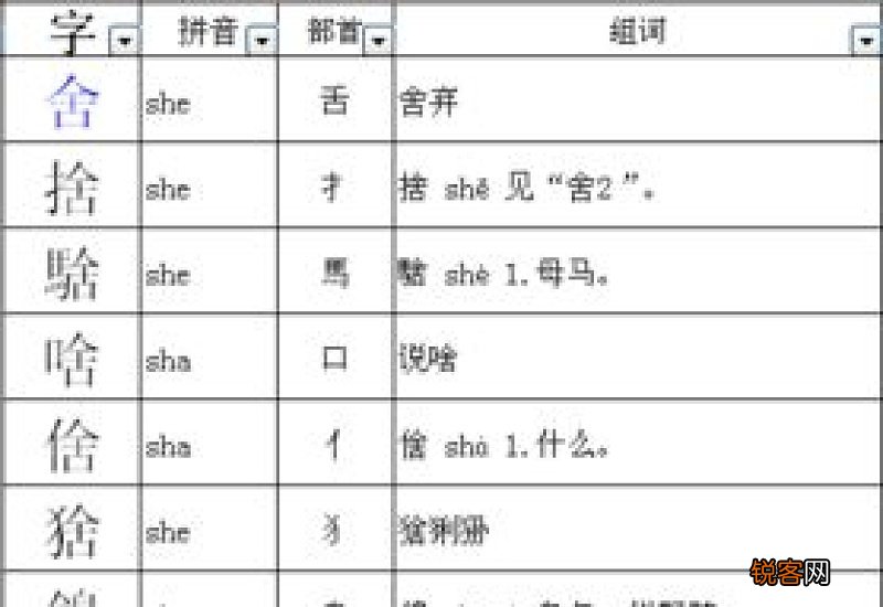 丁加偏旁组成新字再组词怎么写