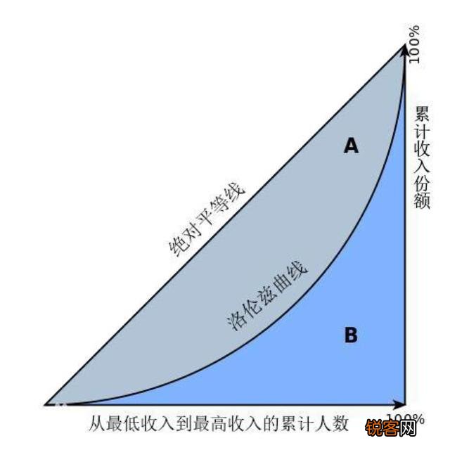 中国基尼系数2018年是多少？