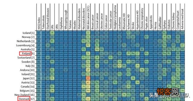你觉得哪个国家的国民幸福指数高？