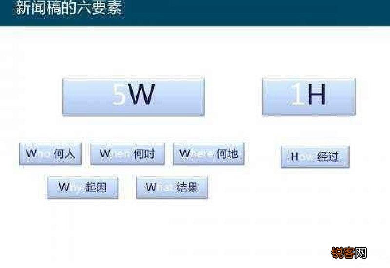 构成新闻的要素五个w一个H