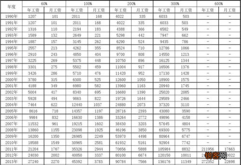 重庆市养老保险个人缴费基数是多少？重庆市退休养老金2022年调整方案