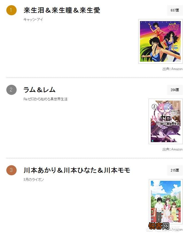 有哪些人气高的动漫姐妹角色？