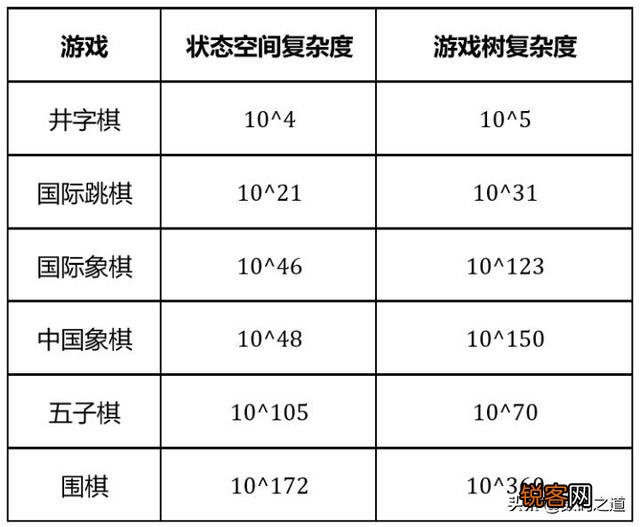 AI 现在国内的中国象棋顶级选手和人工智能差距有多大？