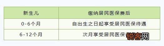 烟台新生儿医保报销比例是多少？附烟台新生儿医保办理流程