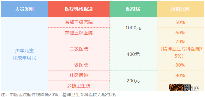 济南居民医保住院报销比例是多少？附济南医保缴费记录查询方法
