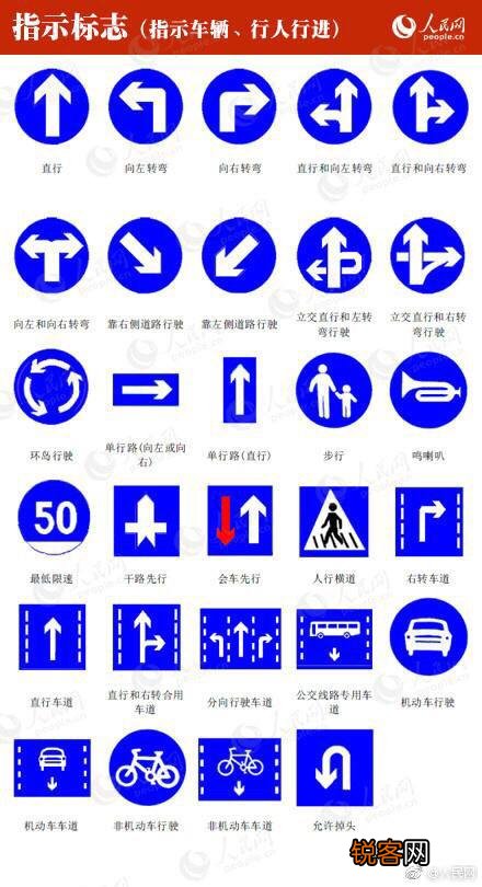 交通标志你都认识哪些？