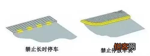 交通标志你都认识哪些？