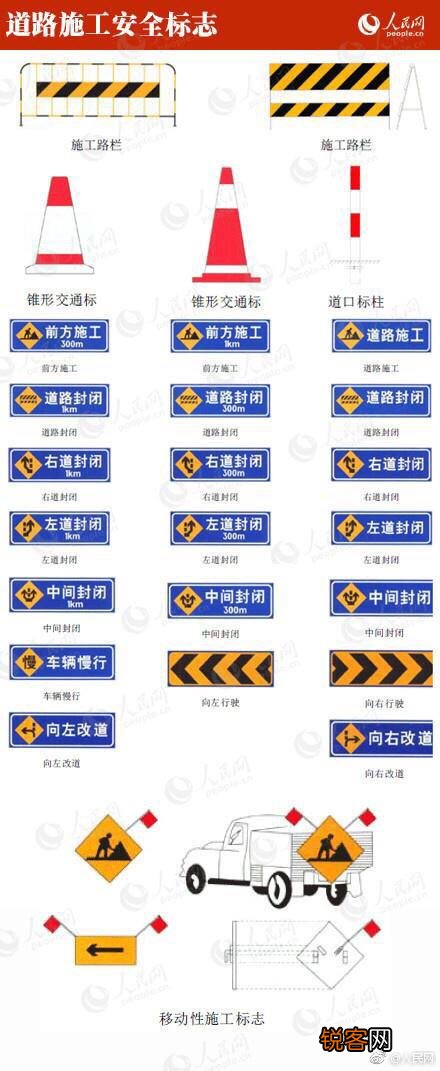 交通标志你都认识哪些？