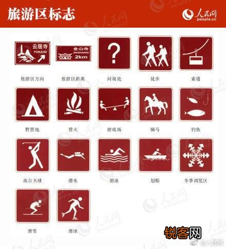 交通标志你都认识哪些？