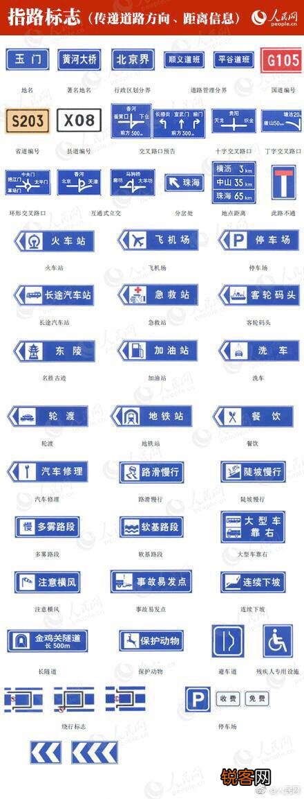 交通标志你都认识哪些？