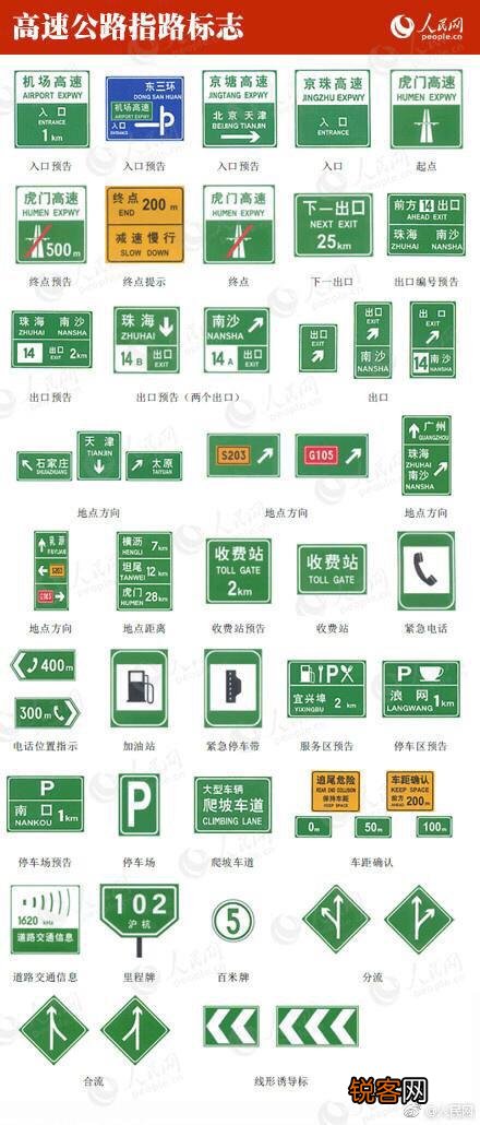 交通标志你都认识哪些？