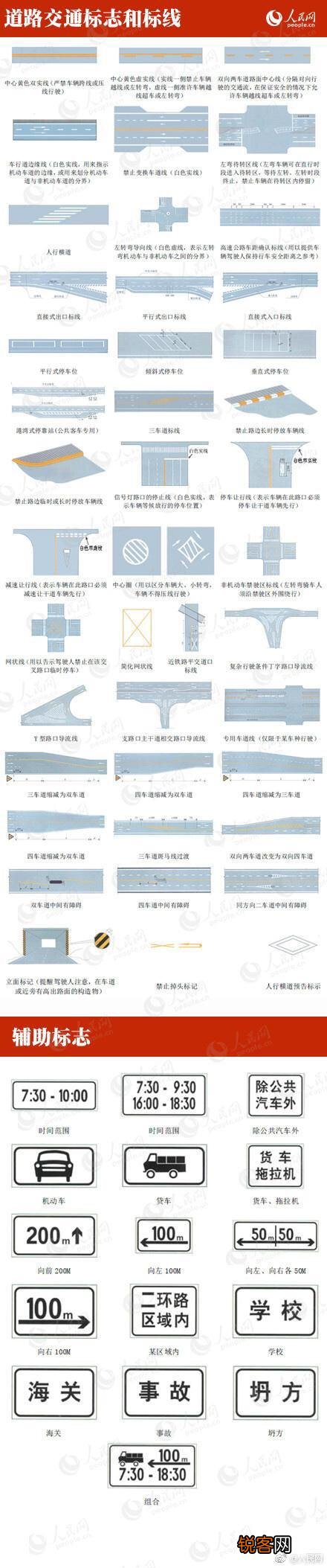 交通标志你都认识哪些？